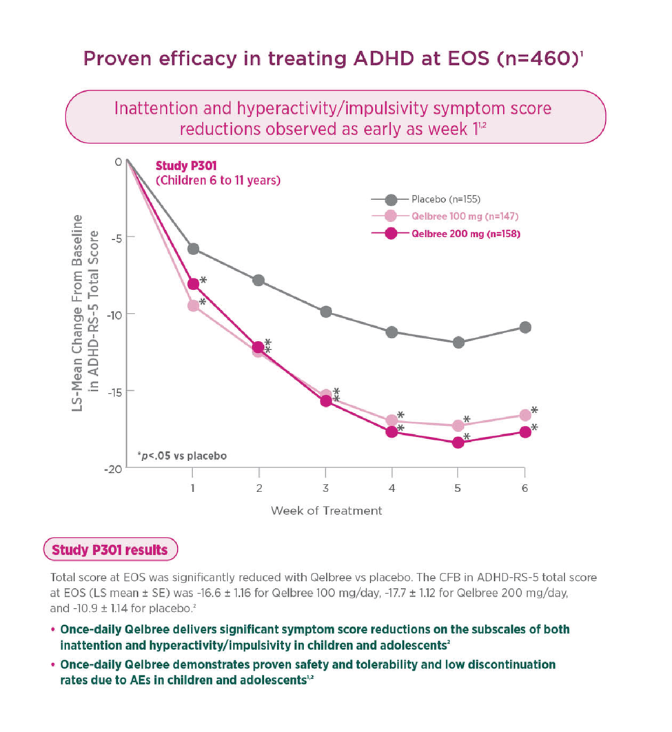 Qelbree (Viloxazine ExtendedRelease Capsules) Effectively Treats ADHD